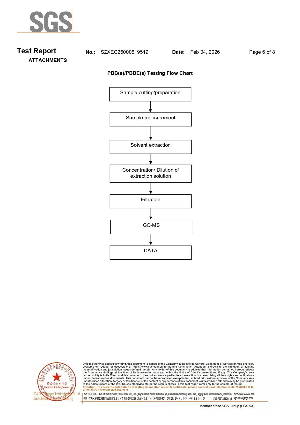 PBBs and PBDEs testing flow chart using GC-MS analysis, from the 316L stainless steel bars SGS report.